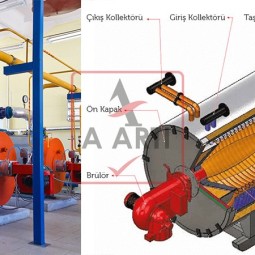 Kızgın Yağ Kazanı Periyodik Kontrolü
